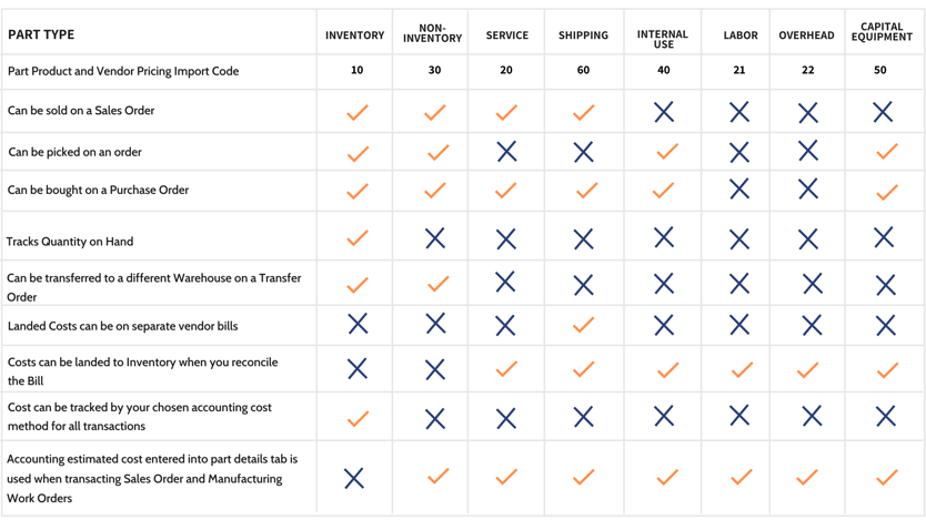 8 Fishbowl Part Types_ Which Should You Choose_